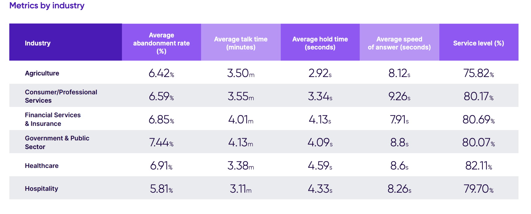 What's a Call Abandonment Rate & How Do You Calculate It?